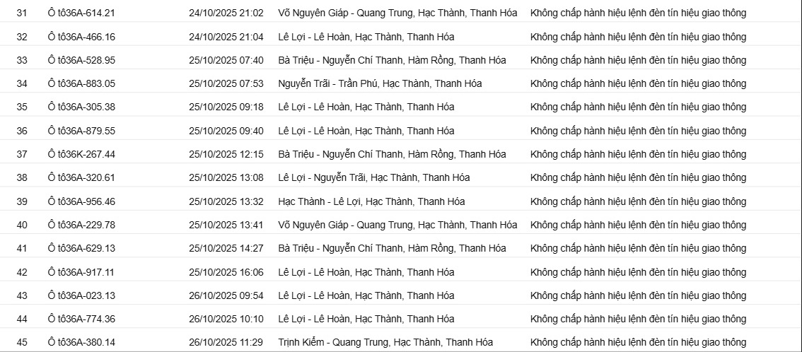 129 chủ xe có biển số sau nhanh chóng nộp phạt nguội theo Nghị định 16- Ảnh 3. 129 chủ xe có biển số sau nhanh chóng nộp phạt nguội theo Nghị định 16- Ảnh 3.