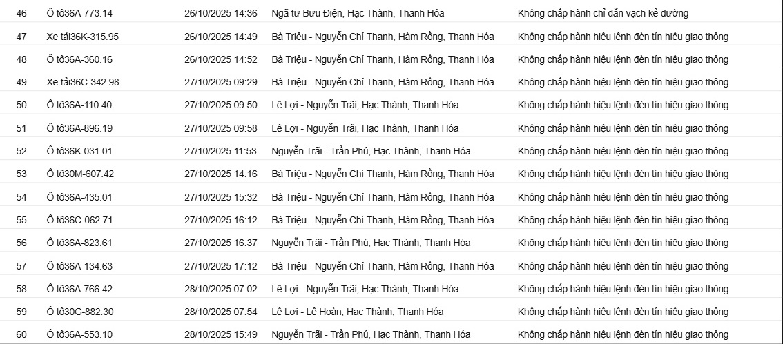 129 chủ xe có biển số sau nhanh chóng nộp phạt nguội theo Nghị định 16- Ảnh 4. 129 chủ xe có biển số sau nhanh chóng nộp phạt nguội theo Nghị định 16- Ảnh 4.