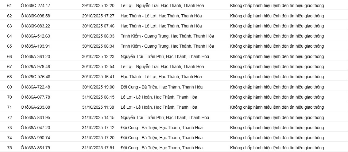 129 chủ xe có biển số sau nhanh chóng nộp phạt nguội theo Nghị định 16- Ảnh 5. 129 chủ xe có biển số sau nhanh chóng nộp phạt nguội theo Nghị định 16- Ảnh 5.