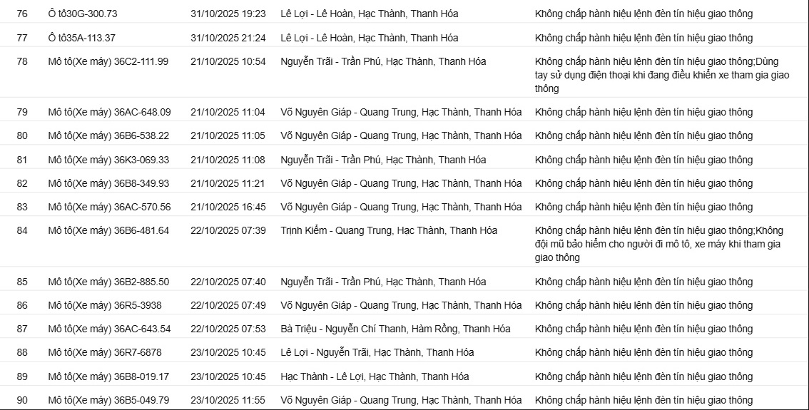 129 chủ xe có biển số sau nhanh chóng nộp phạt nguội theo Nghị định 16- Ảnh 6. 129 chủ xe có biển số sau nhanh chóng nộp phạt nguội theo Nghị định 16- Ảnh 6.