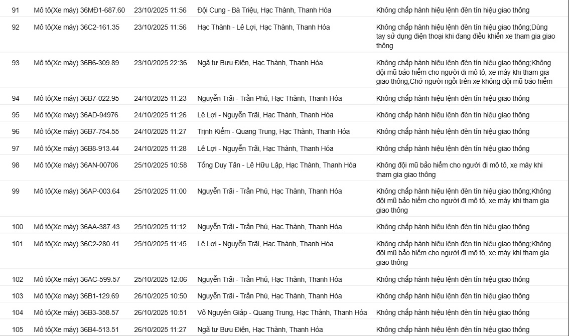 129 chủ xe có biển số sau nhanh chóng nộp phạt nguội theo Nghị định 16- Ảnh 7. 129 chủ xe có biển số sau nhanh chóng nộp phạt nguội theo Nghị định 16- Ảnh 7.