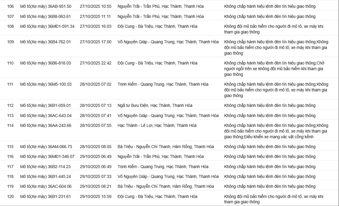 129 chủ xe có biển số sau nhanh chóng nộp phạt nguội theo Nghị định 16- Ảnh 8. 129 chủ xe có biển số sau nhanh chóng nộp phạt nguội theo Nghị định 16- Ảnh 8.