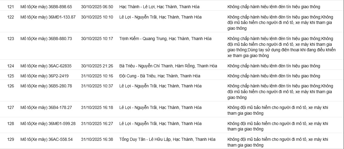 129 chủ xe có biển số sau nhanh chóng nộp phạt nguội theo Nghị định 16- Ảnh 9. 129 chủ xe có biển số sau nhanh chóng nộp phạt nguội theo Nghị định 16- Ảnh 9.