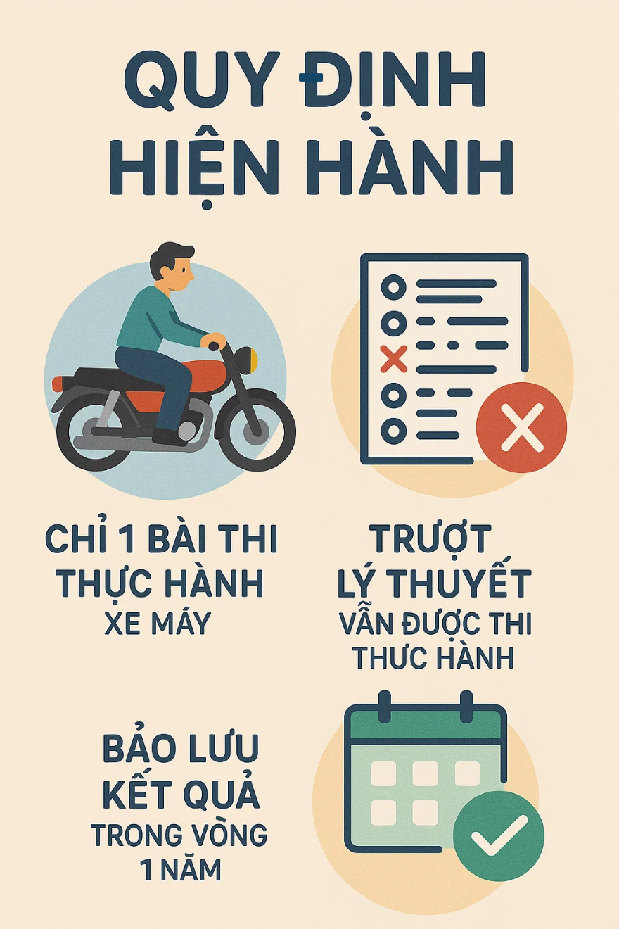 Bộ Công an có đề xuất cực kì quan trọng liên quan đến thi bằng lái xe máy của tất cả người dân cả nước- Ảnh 2.