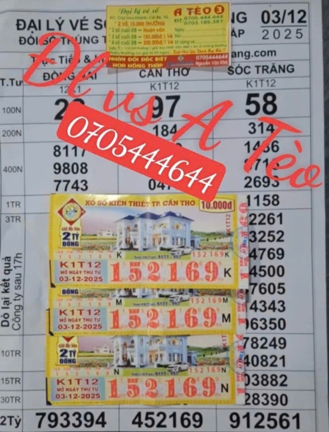 Xổ số miền Nam: Giải độc đắc 84 tỉ đồng chưa lộ diện người trúng- Ảnh 1.