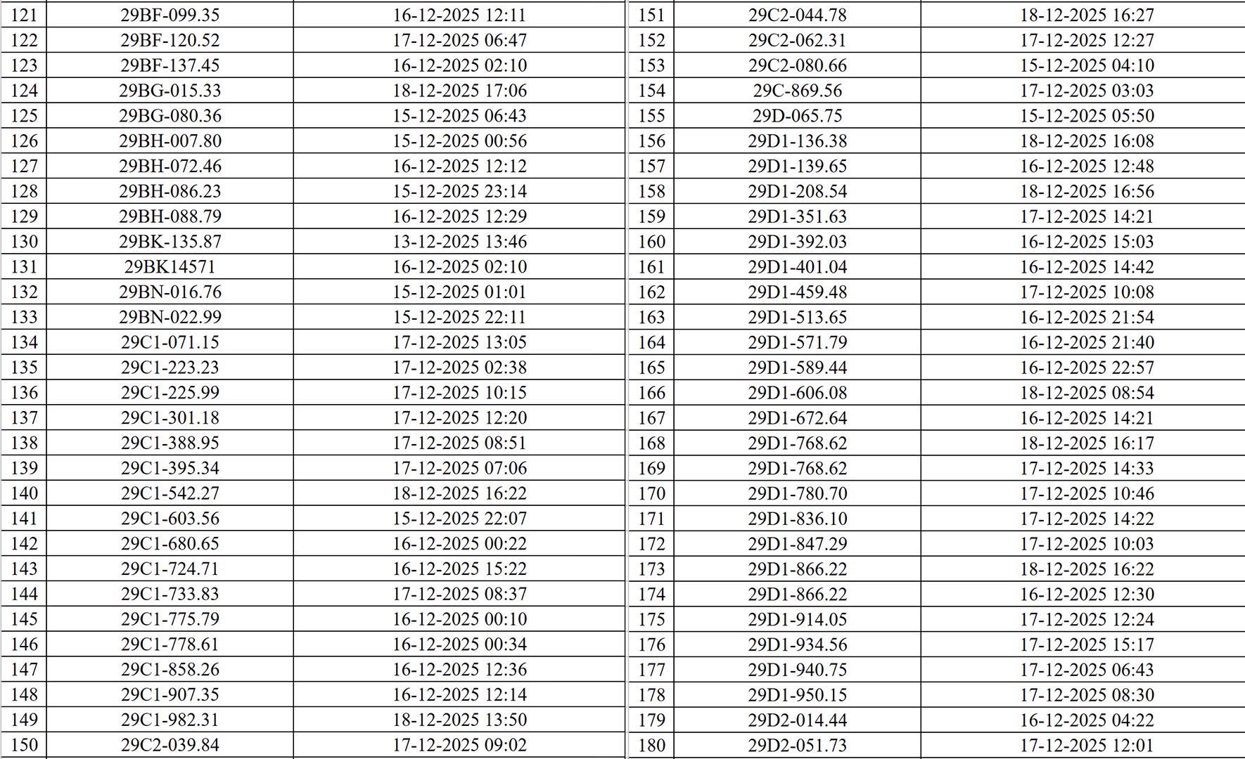H&agrave; Nội th&ocirc;ng b&aacute;o 545 chủ xe m&aacute;y, &ocirc; t&ocirc; c&oacute; biển số sau nhanh ch&oacute;ng nộp phạt nguội theo Nghị định 168- Ảnh 3.