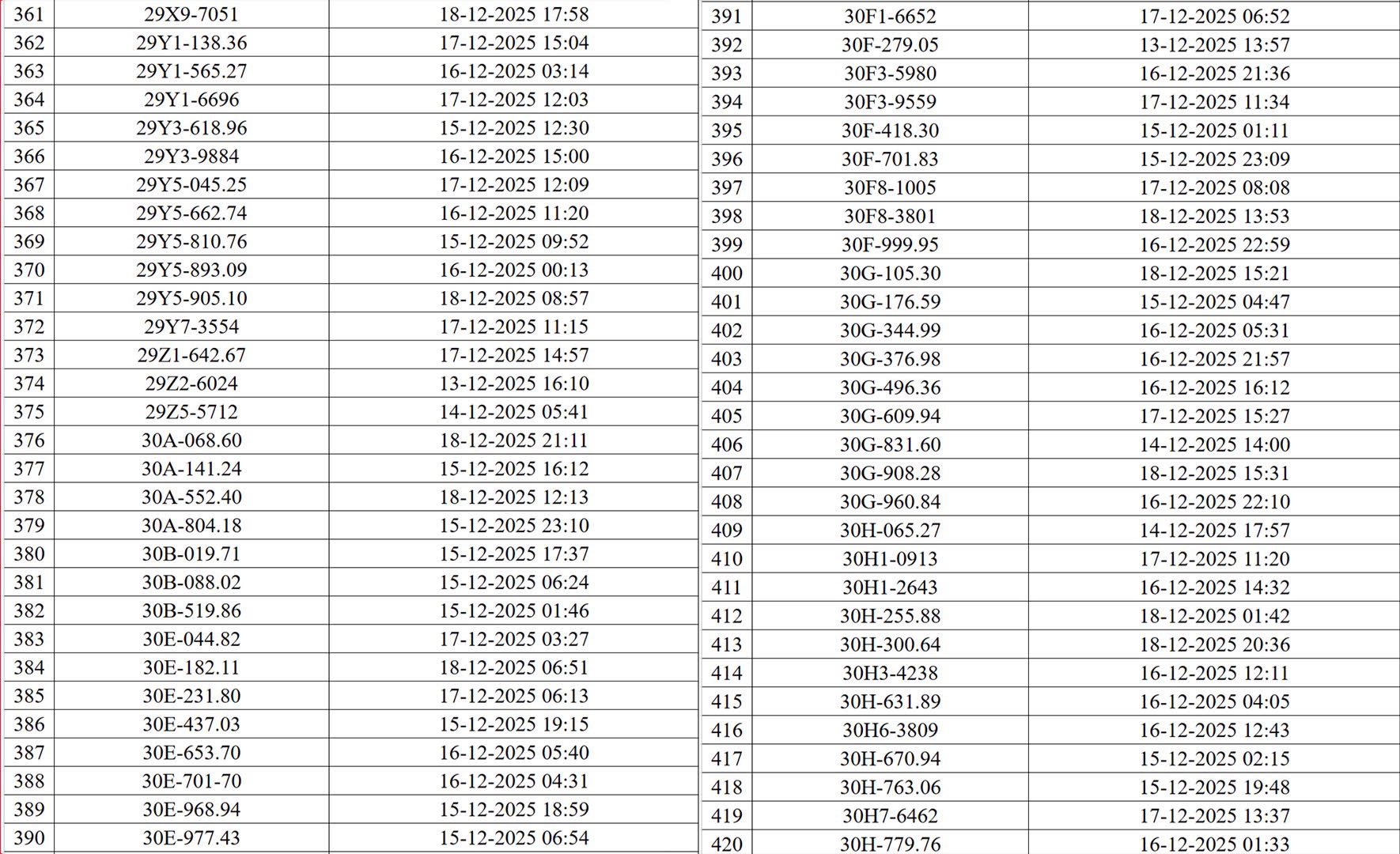 H&agrave; Nội th&ocirc;ng b&aacute;o 545 chủ xe m&aacute;y, &ocirc; t&ocirc; c&oacute; biển số sau nhanh ch&oacute;ng nộp phạt nguội theo Nghị định 168- Ảnh 7.