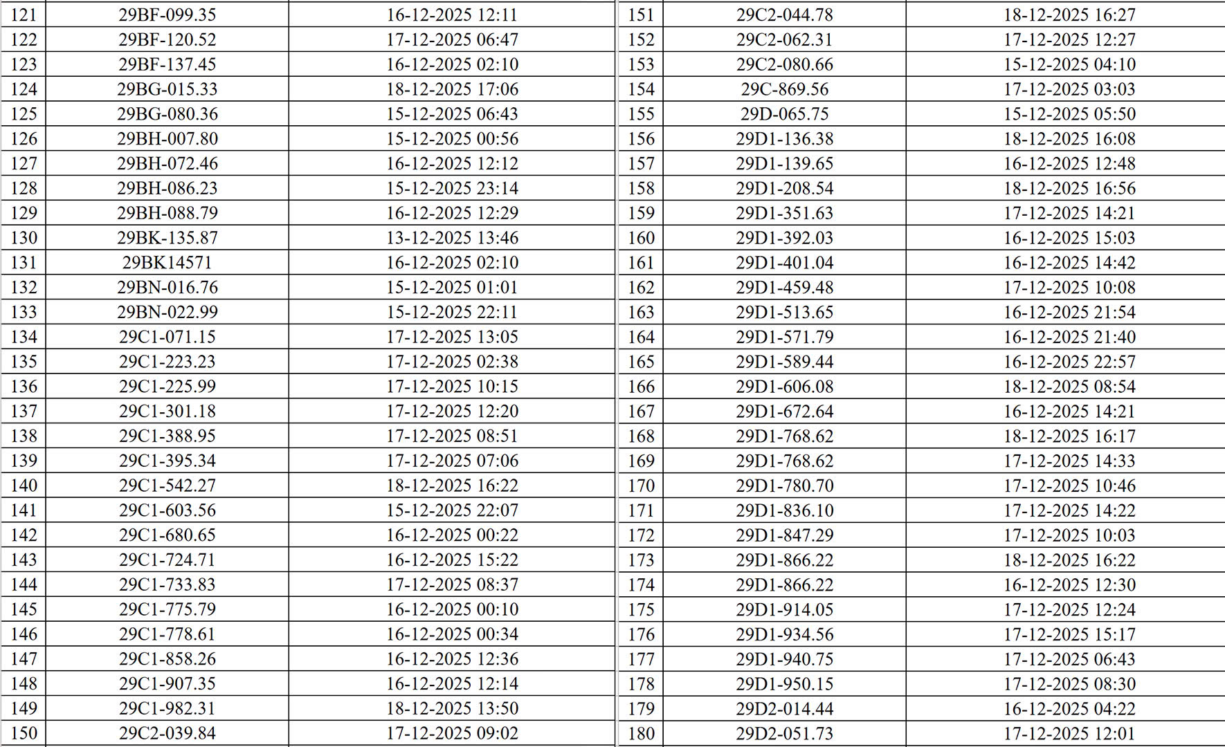 830 chủ xe máy, ô tô có biển số sau nhanh chóng nộp phạt nguội theo Nghị định 168- Ảnh 3. 830 chủ xe máy, ô tô có biển số sau nhanh chóng nộp phạt nguội theo Nghị định 168- Ảnh 3.