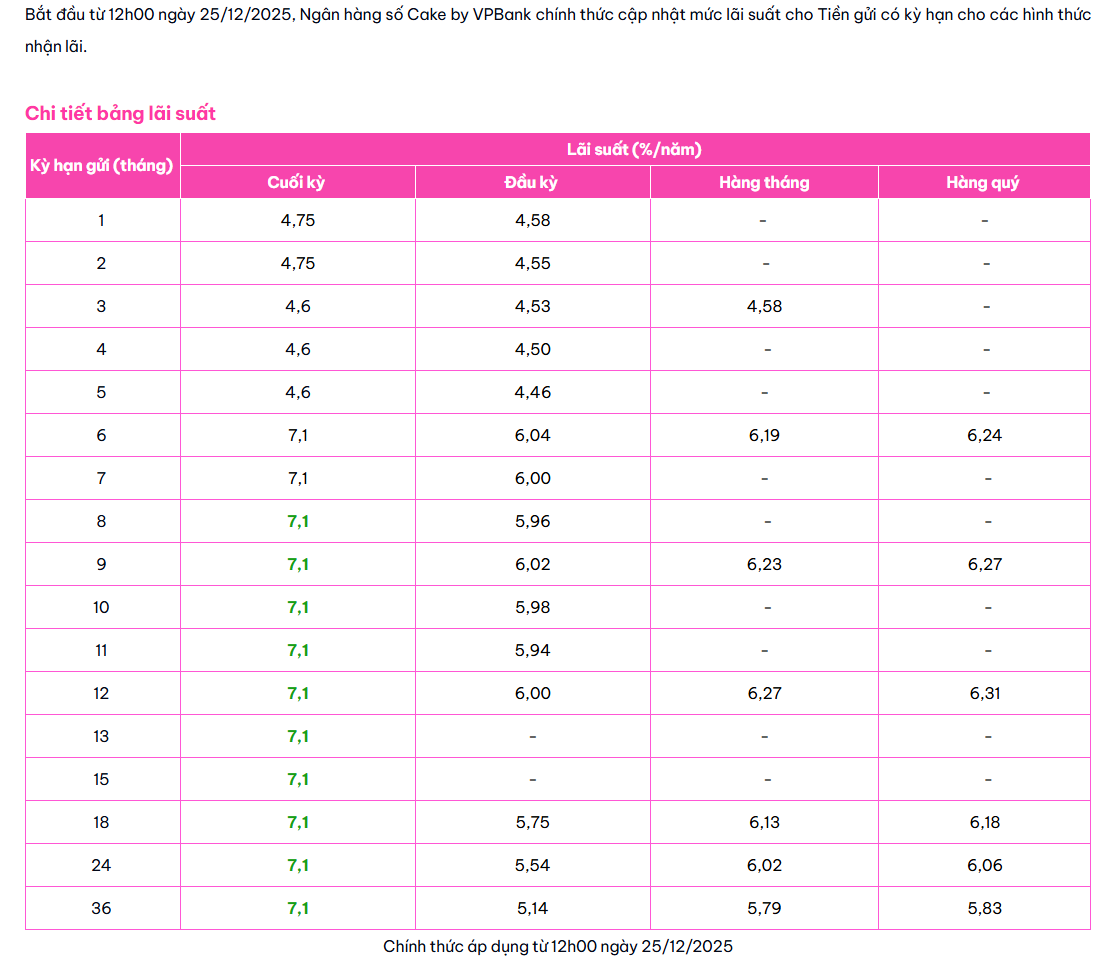 Một ng&acirc;n h&agrave;ng trả l&atilde;i suất tiết kiệm 8,1%/năm cho kỳ hạn 6 th&aacute;ng với số tiền gửi từ 1 tỷ đồng- Ảnh 1.