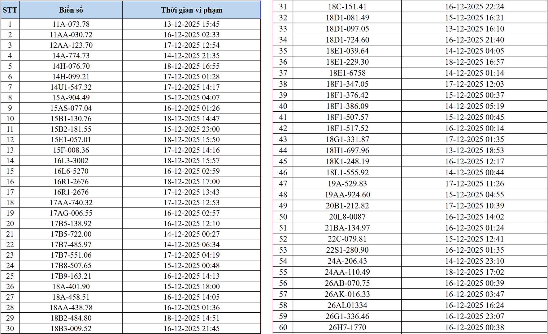 H&agrave; Nội th&ocirc;ng b&aacute;o 545 chủ xe m&aacute;y, &ocirc; t&ocirc; c&oacute; biển số sau nhanh ch&oacute;ng nộp phạt nguội theo Nghị định 168- Ảnh 1.