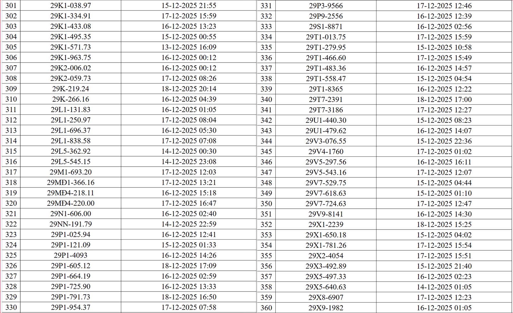 H&agrave; Nội th&ocirc;ng b&aacute;o 545 chủ xe m&aacute;y, &ocirc; t&ocirc; c&oacute; biển số sau nhanh ch&oacute;ng nộp phạt nguội theo Nghị định 168- Ảnh 6.