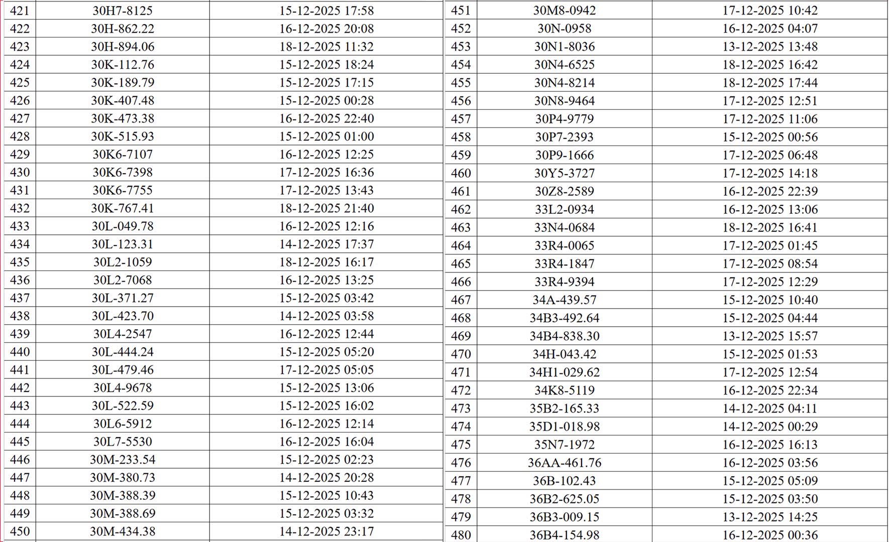 H&agrave; Nội th&ocirc;ng b&aacute;o 545 chủ xe m&aacute;y, &ocirc; t&ocirc; c&oacute; biển số sau nhanh ch&oacute;ng nộp phạt nguội theo Nghị định 168- Ảnh 8.