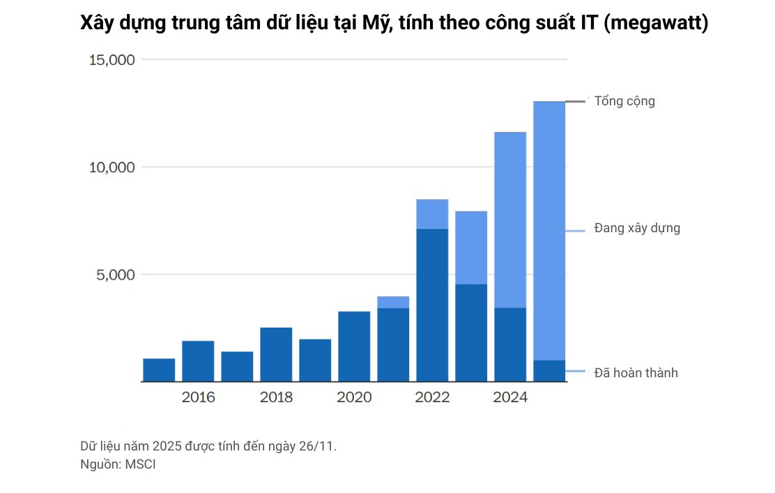 10 biểu đồ ph&aacute;c họa to&agrave;n cảnh nền kinh tế lớn nhất thế giới: Vững v&agrave;ng đ&aacute;ng kinh ngạc giữa loạt biến động- Ảnh 4.