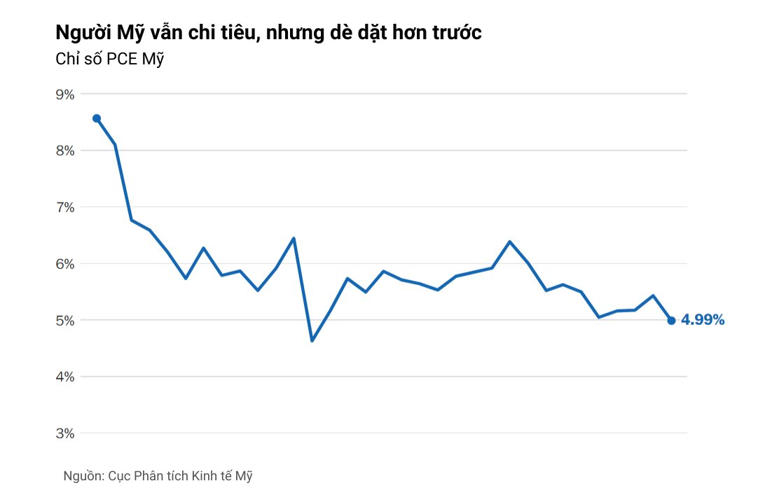 10 biểu đồ ph&aacute;c họa to&agrave;n cảnh nền kinh tế lớn nhất thế giới: Vững v&agrave;ng đ&aacute;ng kinh ngạc giữa loạt biến động- Ảnh 11.