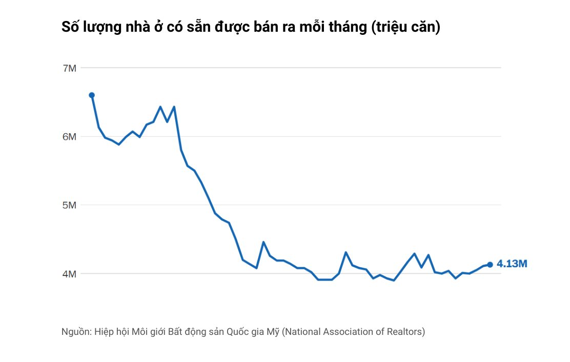 10 biểu đồ ph&aacute;c họa to&agrave;n cảnh nền kinh tế lớn nhất thế giới: Vững v&agrave;ng đ&aacute;ng kinh ngạc giữa loạt biến động- Ảnh 6.