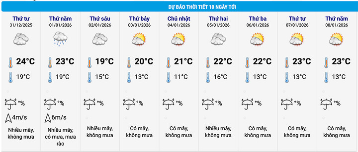 Miền Bắc li&ecirc;n tiếp đ&oacute;n kh&ocirc;ng kh&iacute; lạnh dịp đầu năm mới, H&agrave; Nội thấp nhất 11&deg;C- Ảnh 2.