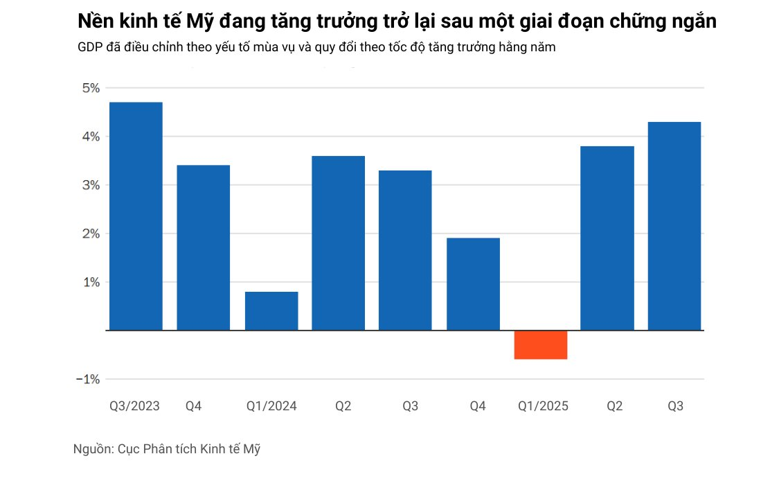 10 biểu đồ ph&aacute;c họa to&agrave;n cảnh nền kinh tế lớn nhất thế giới: Vững v&agrave;ng đ&aacute;ng kinh ngạc giữa loạt biến động- Ảnh 8.