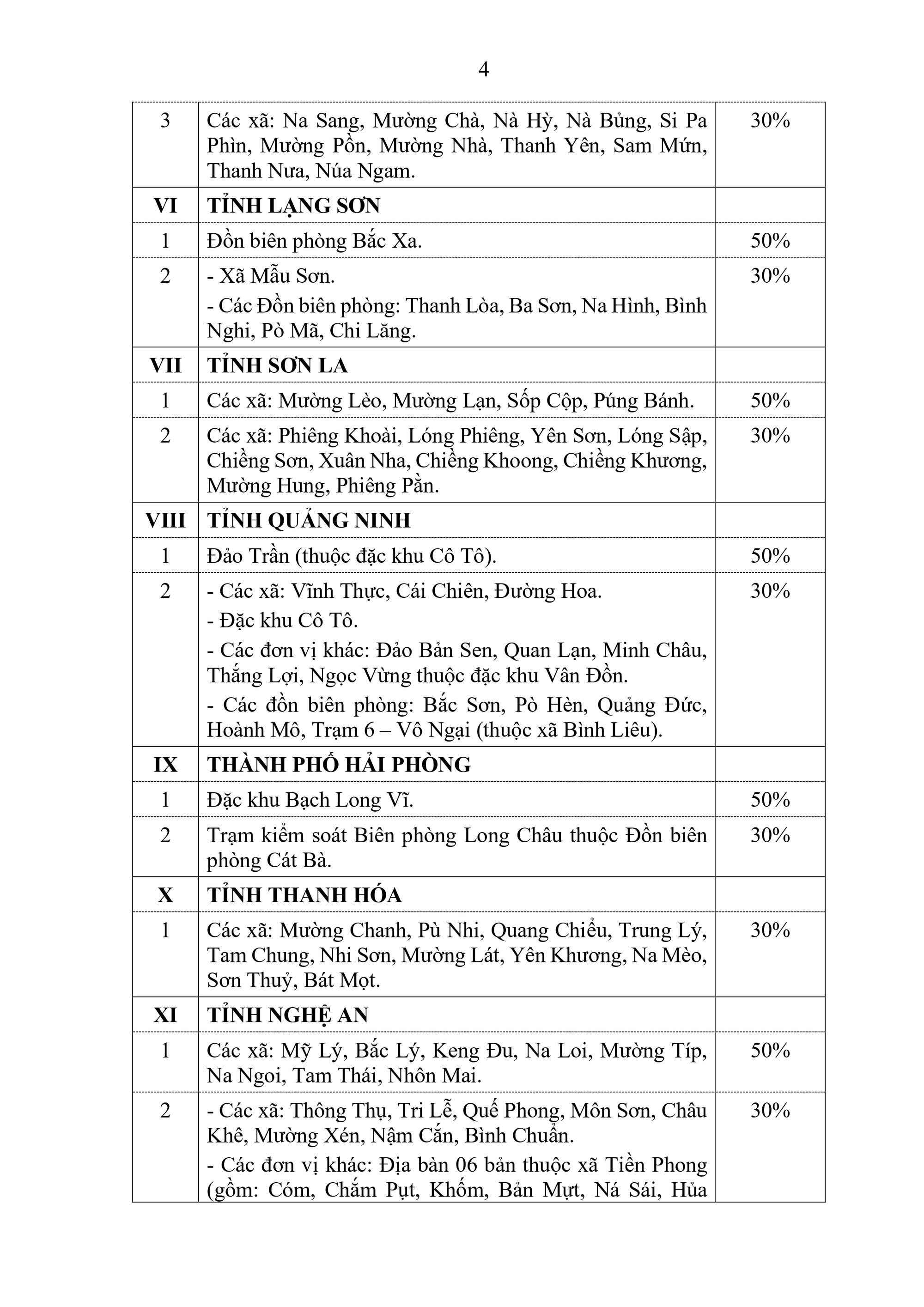 Danh s&aacute;ch c&aacute;c địa b&agrave;n được &aacute;p dụng phụ cấp đặc biệt với c&aacute;n bộ, CCVC v&agrave; lực lượng vũ trang từ 1/1/2026- Ảnh 2.
