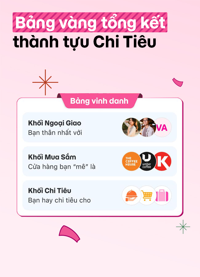 Bạn l&agrave; &ldquo;Khối Tiết kiệm&rdquo; hay &ldquo;Khối Chi ti&ecirc;u&rdquo;, check-var ngay tại Lễ Tổng kết chi ti&ecirc;u 2025 của MoMo- Ảnh 2.