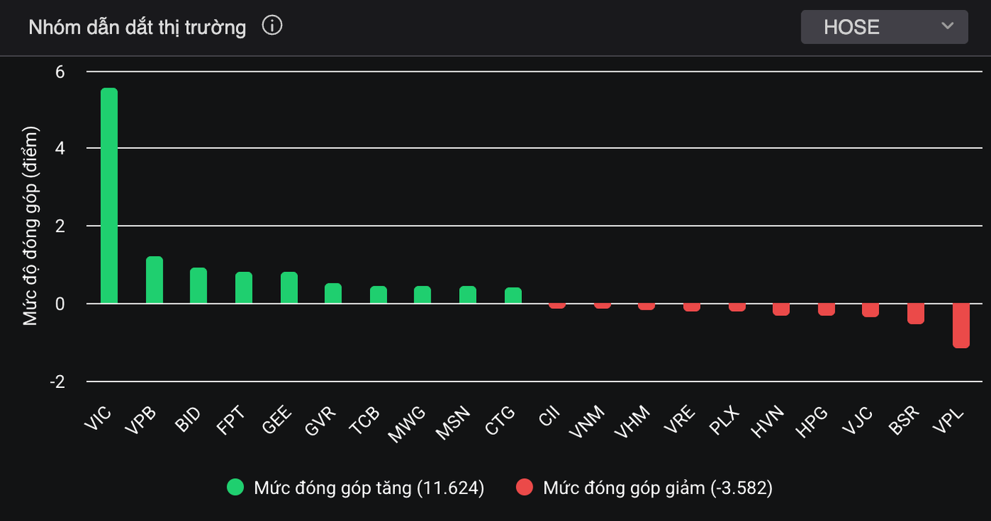 'N&iacute;n thở' với chứng kho&aacute;n cuối năm- Ảnh 1.