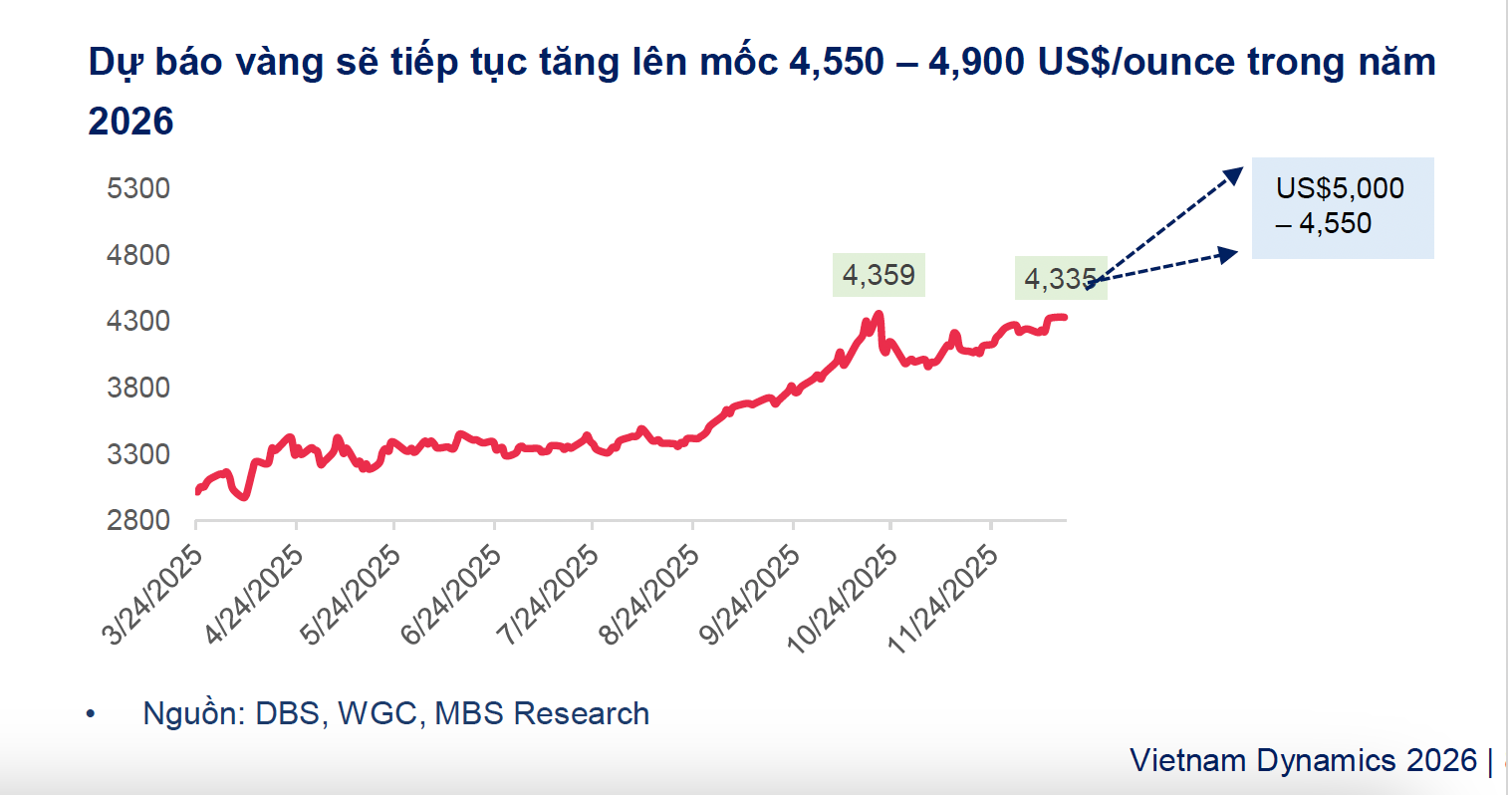 Tối 30-12, gi&aacute; v&agrave;ng miếng SJC tăng trở lại, vẫn thấp nhất trong 3 tuần- Ảnh 2.