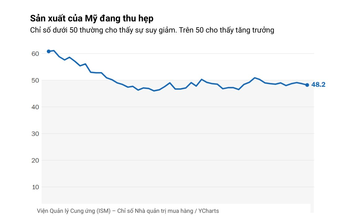 10 biểu đồ ph&aacute;c họa to&agrave;n cảnh nền kinh tế lớn nhất thế giới: Vững v&agrave;ng đ&aacute;ng kinh ngạc giữa loạt biến động- Ảnh 7.