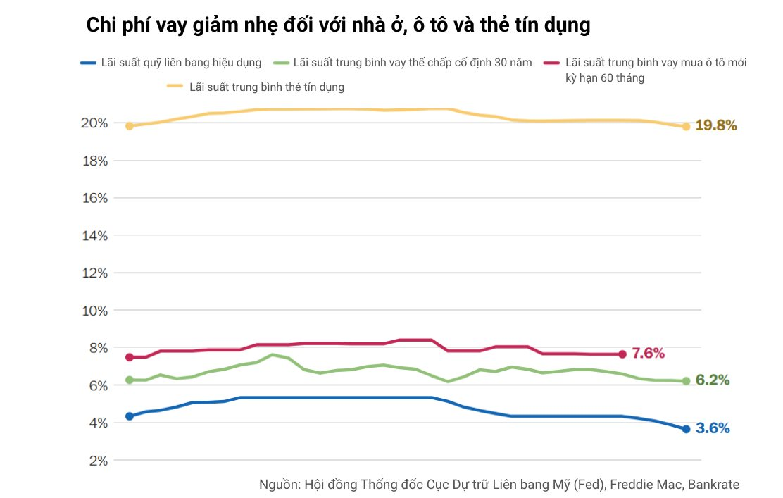 10 biểu đồ ph&aacute;c họa to&agrave;n cảnh nền kinh tế lớn nhất thế giới: Vững v&agrave;ng đ&aacute;ng kinh ngạc giữa loạt biến động- Ảnh 5.