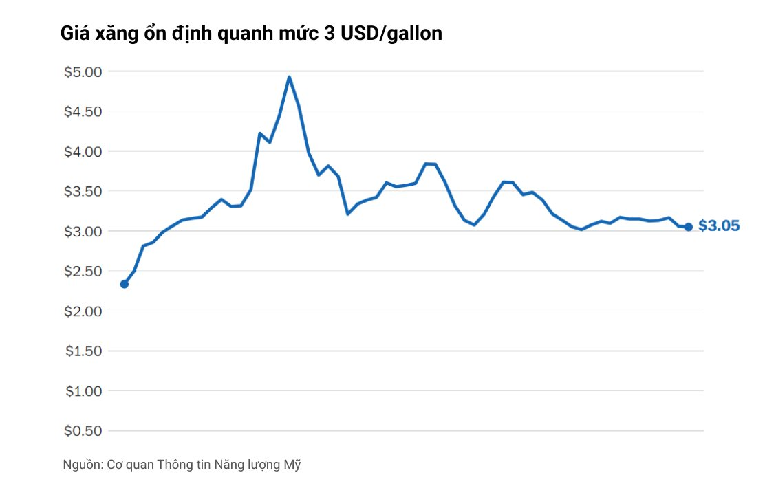 10 biểu đồ ph&aacute;c họa to&agrave;n cảnh nền kinh tế lớn nhất thế giới: Vững v&agrave;ng đ&aacute;ng kinh ngạc giữa loạt biến động- Ảnh 9.