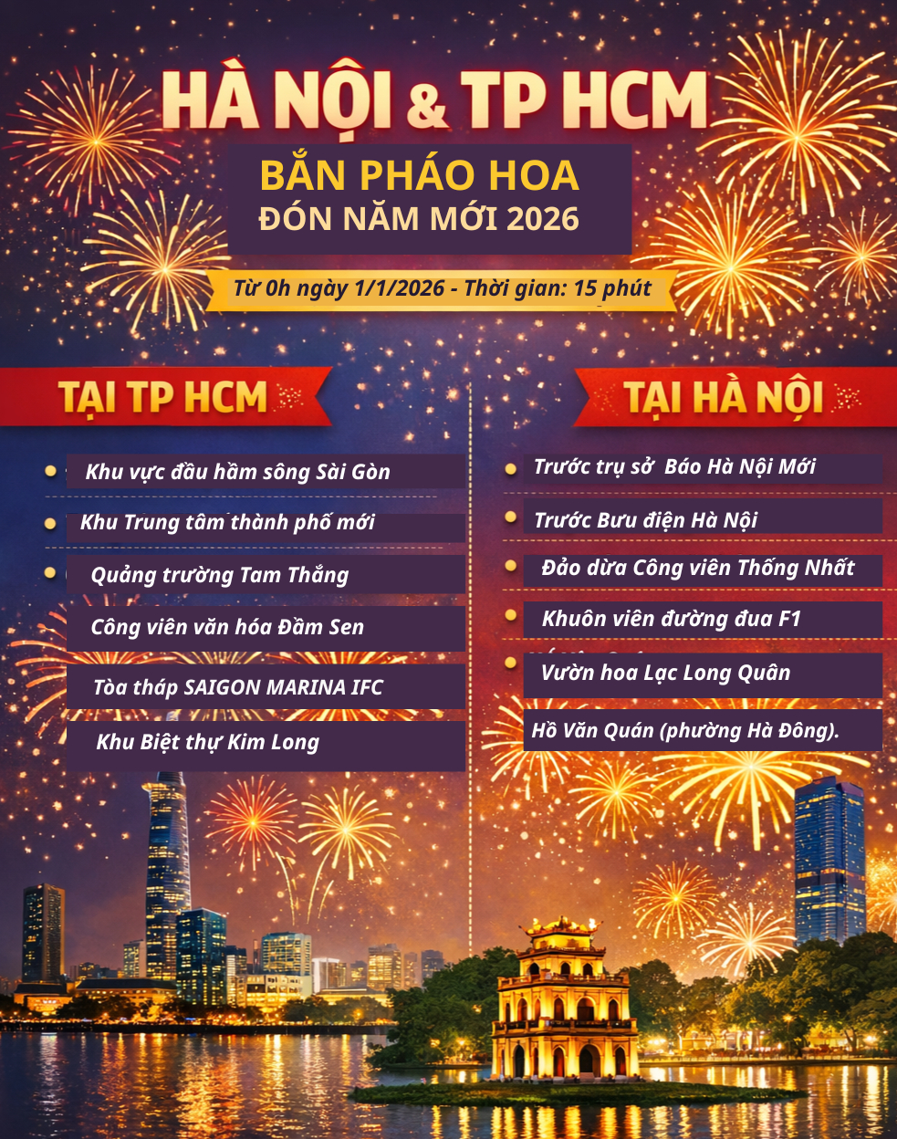 Danh s&aacute;ch c&aacute;c điểm bắn ph&aacute;o hoa Tết Dương lịch tr&ecirc;n cả nước: Check ngay để l&ecirc;n lịch đi xem ngay tối nay- Ảnh 1.