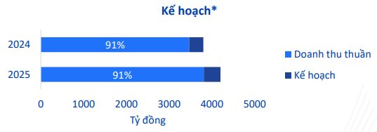 B&aacute;n "b&uacute;t bi quốc d&acirc;n", một doanh nghiệp Việt thu gần 12 tỷ đồng mỗi ng&agrave;y- Ảnh 3.