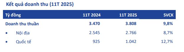 B&aacute;n "b&uacute;t bi quốc d&acirc;n", một doanh nghiệp Việt thu gần 12 tỷ đồng mỗi ng&agrave;y- Ảnh 2.