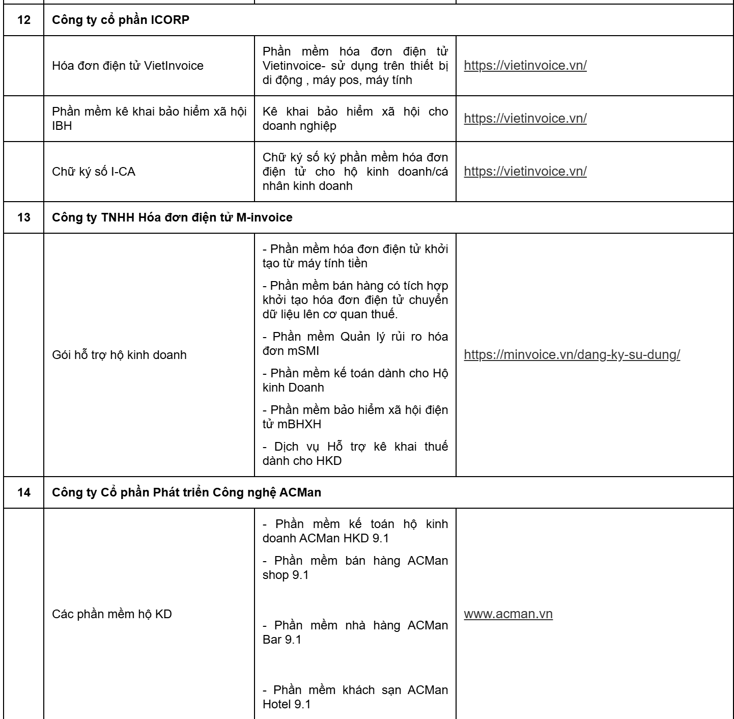 Cục Thuế th&ocirc;ng b&aacute;o quan trọng: Danh s&aacute;ch 38 doanh nghiệp hỗ trợ phần mềm b&aacute;n h&agrave;ng, h&oacute;a đơn điện tử cho hộ kinh doanh- Ảnh 5.