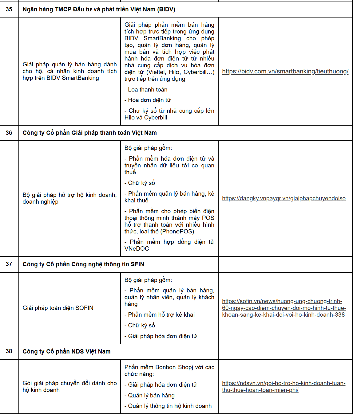 Cục Thuế th&ocirc;ng b&aacute;o quan trọng: Danh s&aacute;ch 38 doanh nghiệp hỗ trợ phần mềm b&aacute;n h&agrave;ng, h&oacute;a đơn điện tử cho hộ kinh doanh- Ảnh 11.