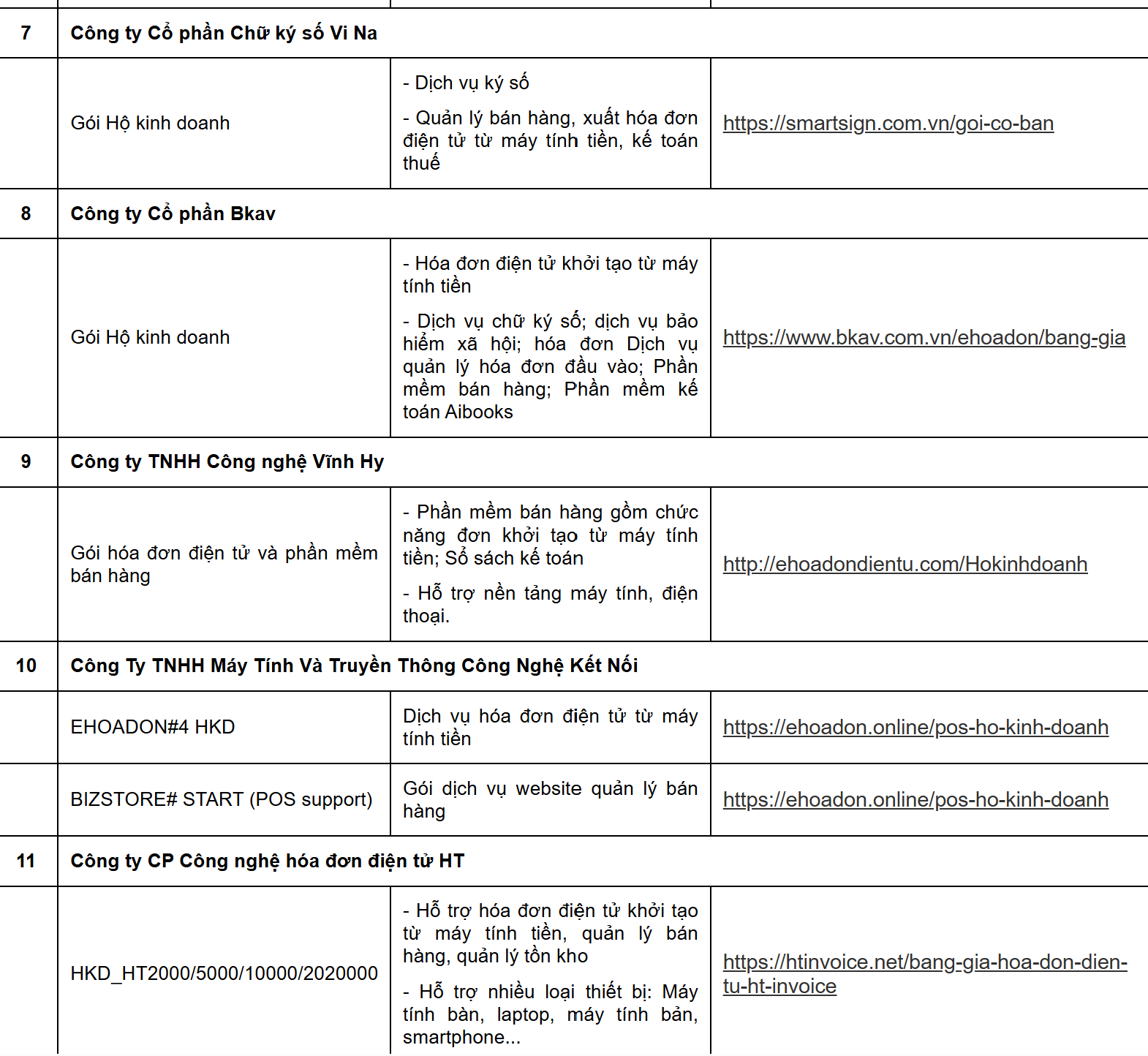 Cục Thuế th&ocirc;ng b&aacute;o quan trọng: Danh s&aacute;ch 38 doanh nghiệp hỗ trợ phần mềm b&aacute;n h&agrave;ng, h&oacute;a đơn điện tử cho hộ kinh doanh- Ảnh 4.