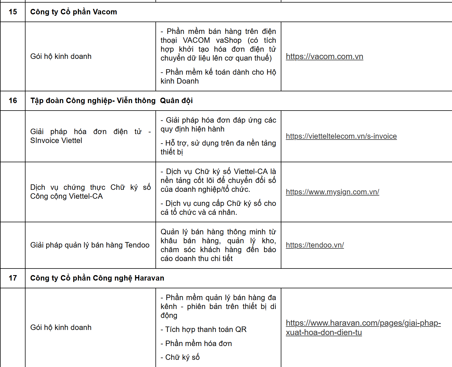Cục Thuế th&ocirc;ng b&aacute;o quan trọng: Danh s&aacute;ch 38 doanh nghiệp hỗ trợ phần mềm b&aacute;n h&agrave;ng, h&oacute;a đơn điện tử cho hộ kinh doanh- Ảnh 6.