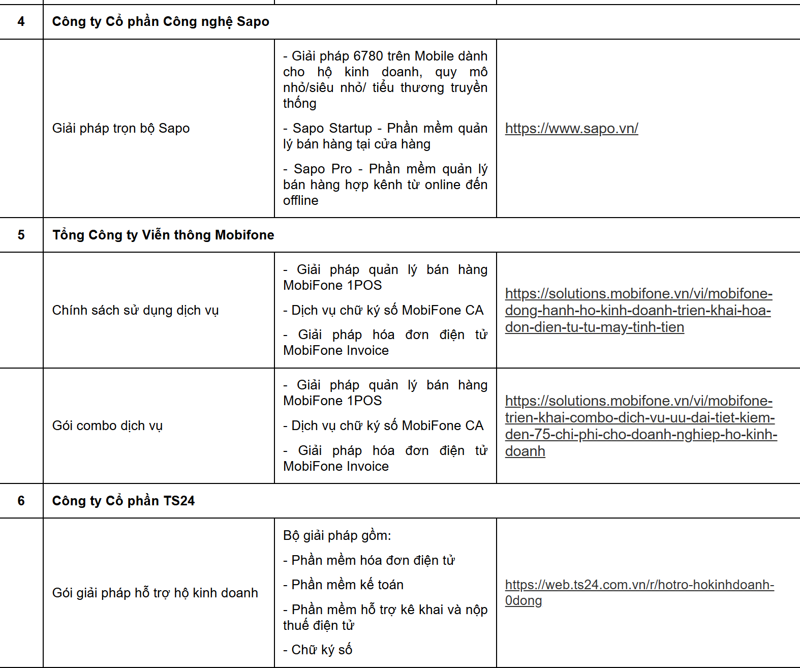 Cục Thuế th&ocirc;ng b&aacute;o quan trọng: Danh s&aacute;ch 38 doanh nghiệp hỗ trợ phần mềm b&aacute;n h&agrave;ng, h&oacute;a đơn điện tử cho hộ kinh doanh- Ảnh 3.