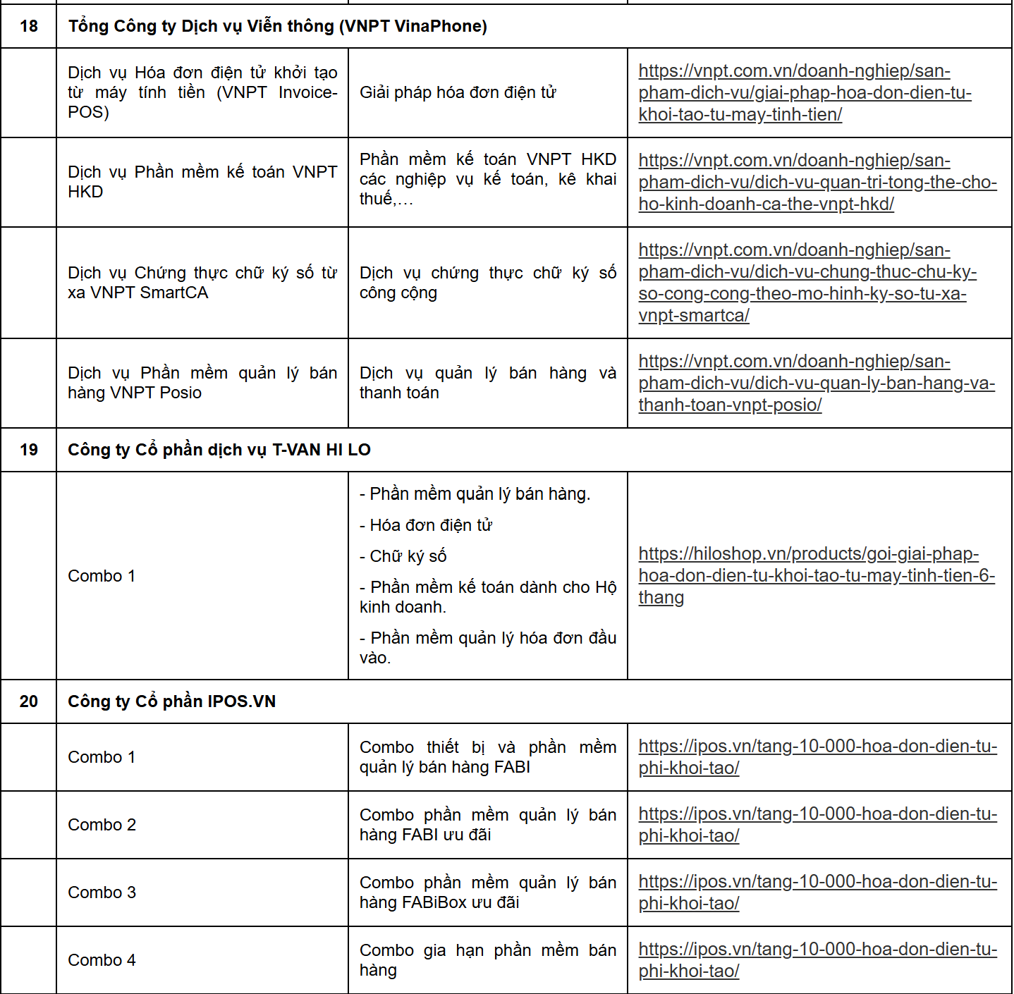 Cục Thuế th&ocirc;ng b&aacute;o quan trọng: Danh s&aacute;ch 38 doanh nghiệp hỗ trợ phần mềm b&aacute;n h&agrave;ng, h&oacute;a đơn điện tử cho hộ kinh doanh- Ảnh 7.