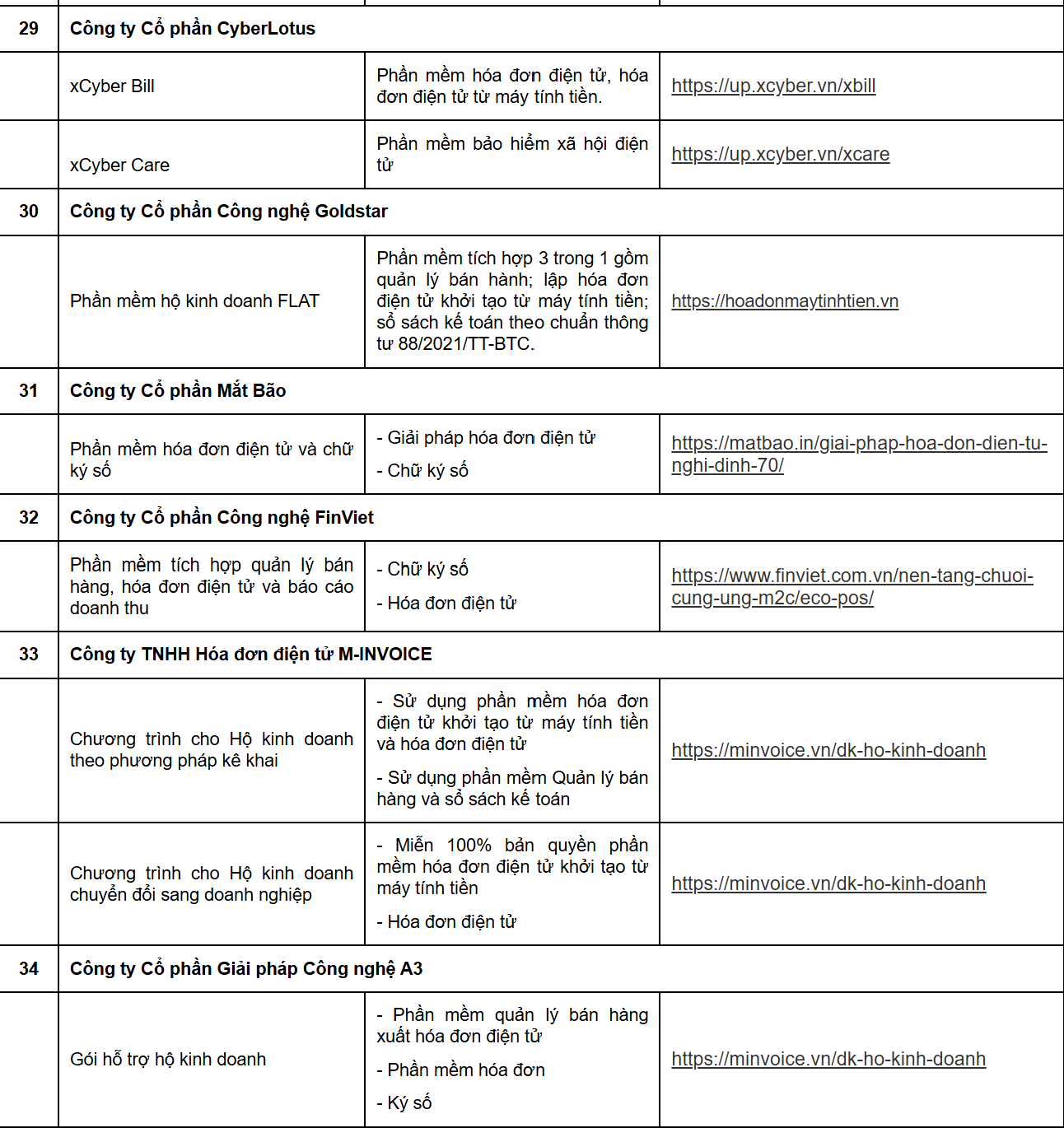 Cục Thuế th&ocirc;ng b&aacute;o quan trọng: Danh s&aacute;ch 38 doanh nghiệp hỗ trợ phần mềm b&aacute;n h&agrave;ng, h&oacute;a đơn điện tử cho hộ kinh doanh- Ảnh 10.