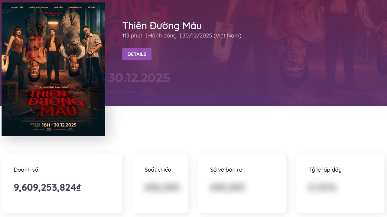 Qu&aacute; nể phim Việt mới chiếu đ&atilde; c&oacute; số v&eacute; b&aacute;n ra &aacute;p đảo Avatar 3, nh&igrave;n mặt cặp ch&iacute;nh l&agrave; thấy sởn da g&agrave;- Ảnh 2.