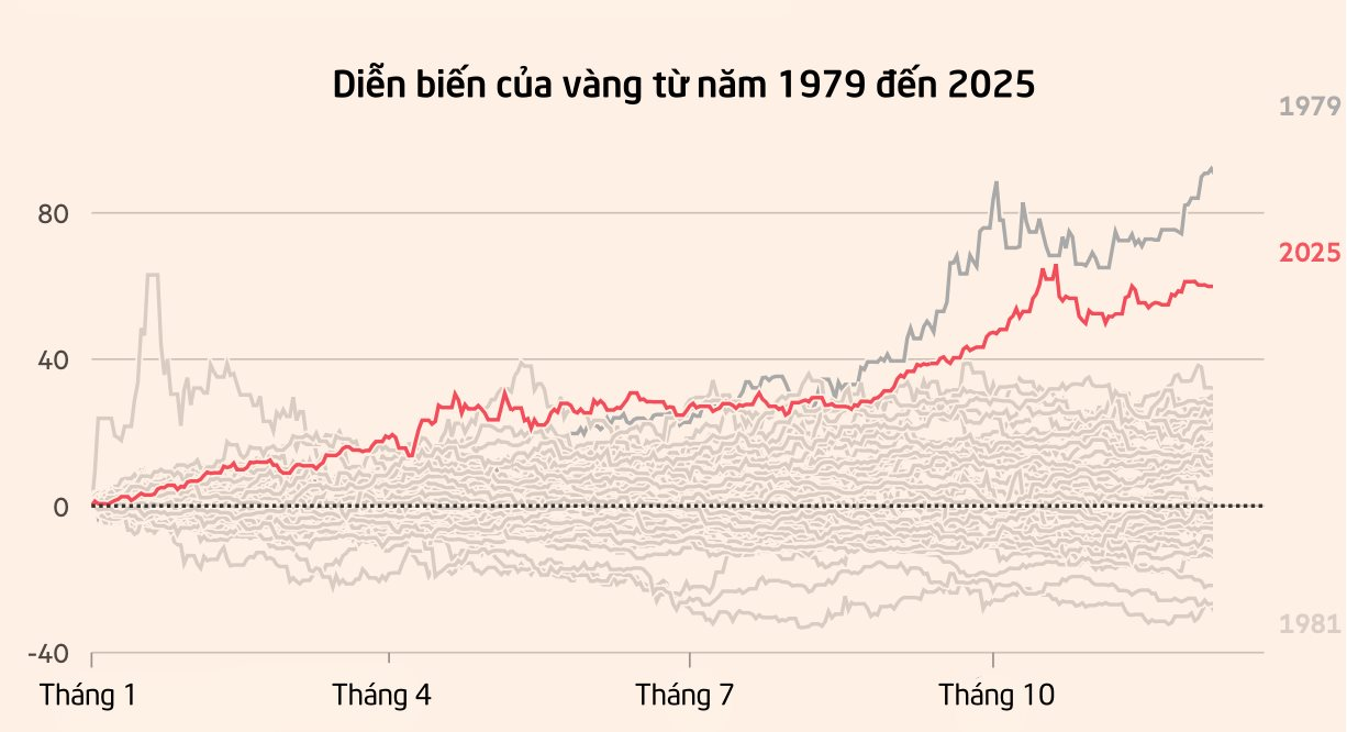 V&agrave;ng tăng 71%, Nvidia chạm mốc 5.000 tỷ USD, tiền số thăng trầm: Nh&agrave; đầu tư năm nay 'tr&uacute;ng quả' g&igrave;?- Ảnh 4.