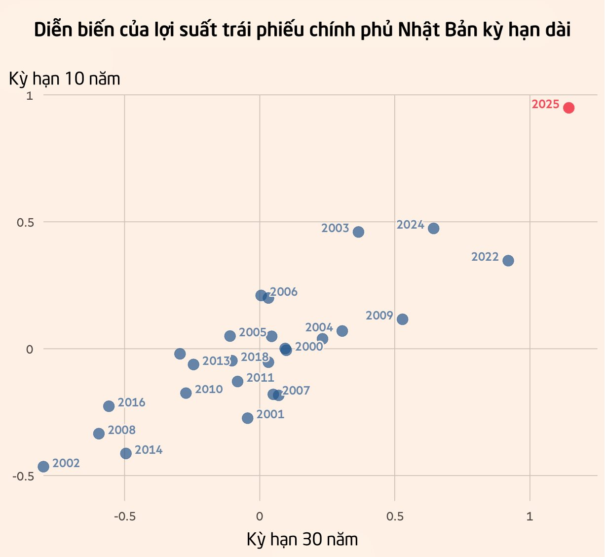 V&agrave;ng tăng 71%, Nvidia chạm mốc 5.000 tỷ USD, tiền số thăng trầm: Nh&agrave; đầu tư năm nay 'tr&uacute;ng quả' g&igrave;?- Ảnh 5.