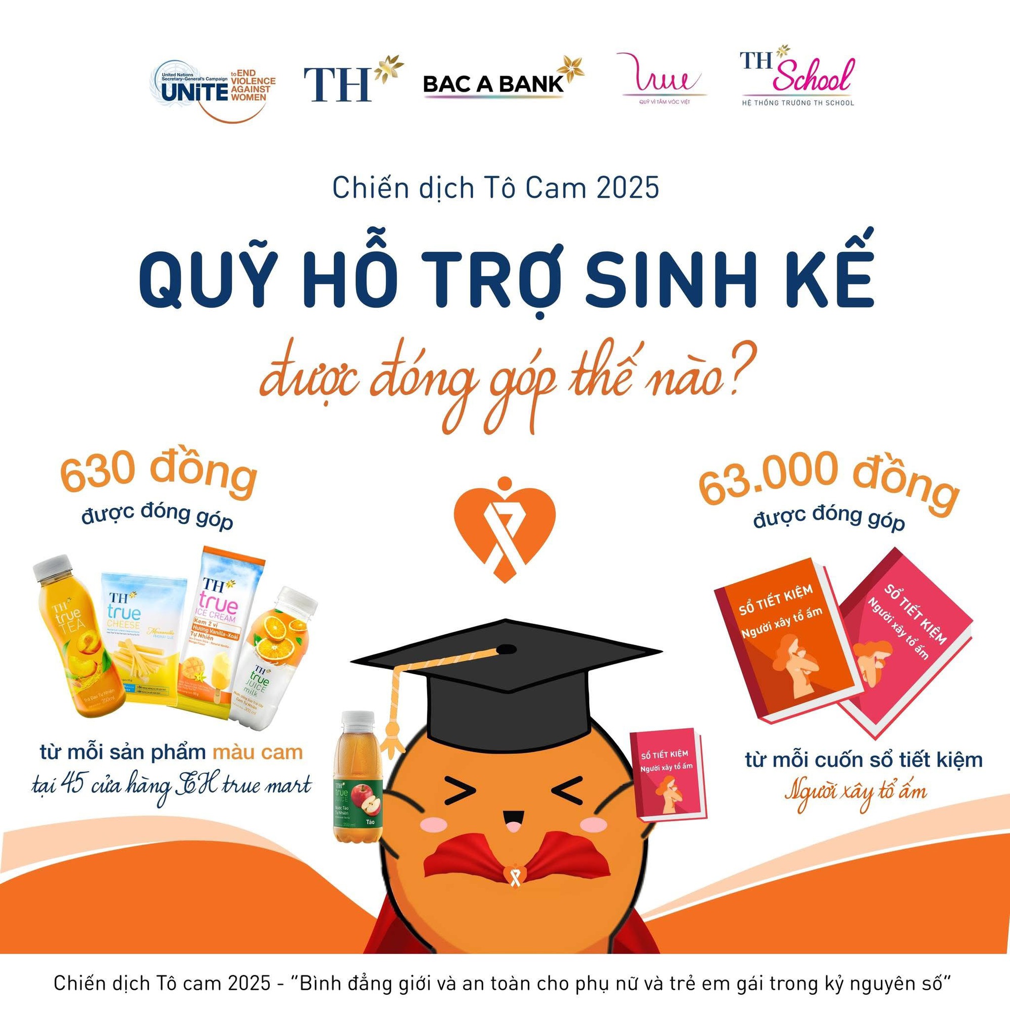 TH, Quỹ Vì Tầm Vóc Việt và BAC A BANK đóng góp vào Quỹ hỗ trợ sinh kế cho nạn nhân bị bạo lực- Ảnh 4. TH, Quỹ Vì Tầm Vóc Việt và BAC A BANK đóng góp vào Quỹ hỗ trợ sinh kế cho nạn nhân bị bạo lực- Ảnh 4.