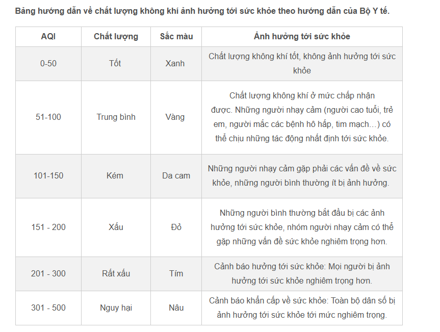 "Kẻ giết người thầm lặng" bụi mịn PM2.5: Nhỏ hơn sợi tóc 30 lần, xâm nhập sâu vào máu, khiến gần 6.000 người tử vong- Ảnh 2.
