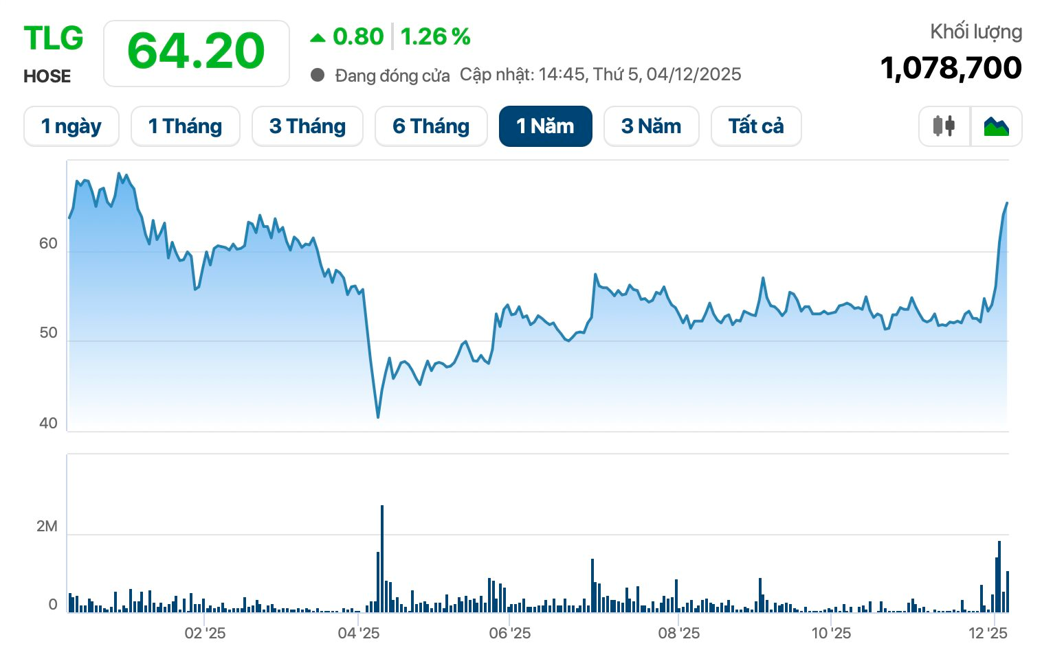 Nóng: Tập đoàn Nhật Bản muốn thâu tóm Thiên Long- Ảnh 3.