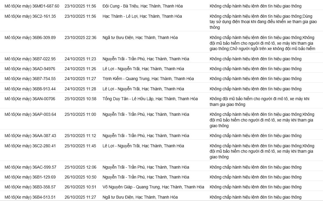 118 chủ xe máy có biển số sau nhanh chóng nộp phạt nguội theo Nghị định 168- Ảnh 3.