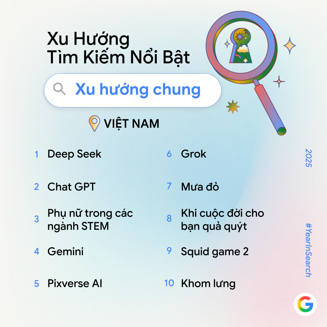 Google công bố trend tìm kiếm năm nay: Không còn "AI là gì?", người Việt giờ tìm cách làm video, phục chế ảnh và tạo mô hình bằng AI- Ảnh 2. Google công bố trend tìm kiếm năm nay: Không còn