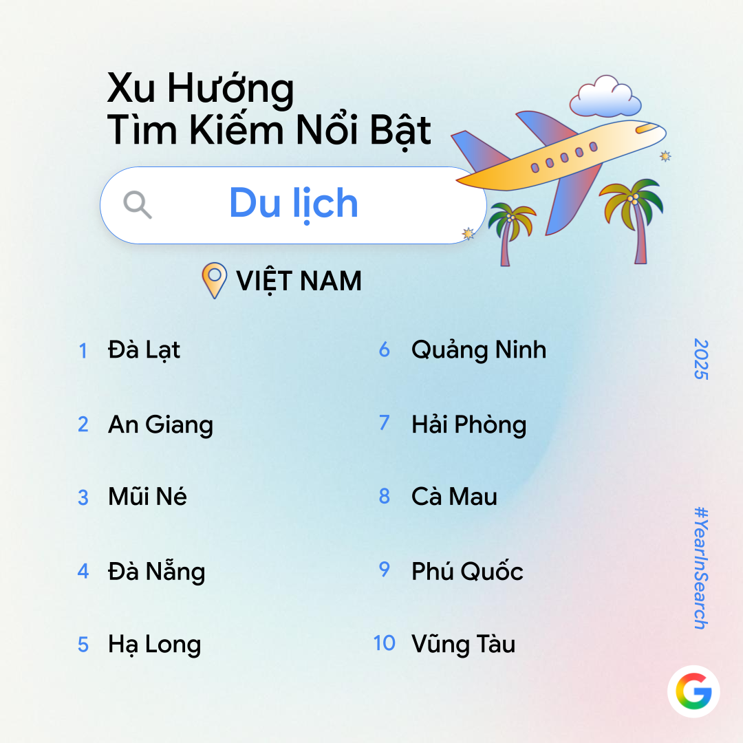 Google công bố trend tìm kiếm năm nay: Không còn "AI là gì?", người Việt giờ tìm cách làm video, phục chế ảnh và tạo mô hình bằng AI- Ảnh 8. Google công bố trend tìm kiếm năm nay: Không còn