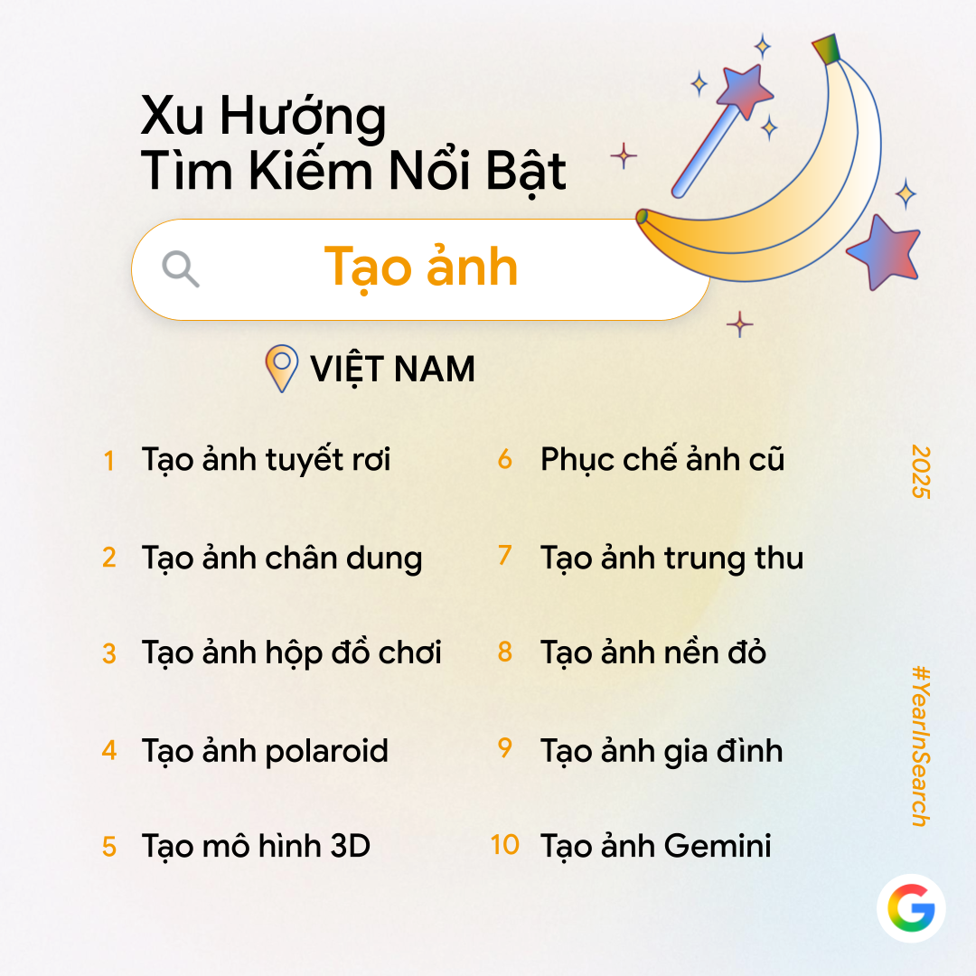 Google công bố trend tìm kiếm năm nay: Không còn "AI là gì?", người Việt giờ tìm cách làm video, phục chế ảnh và tạo mô hình bằng AI- Ảnh 1. Google công bố trend tìm kiếm năm nay: Không còn