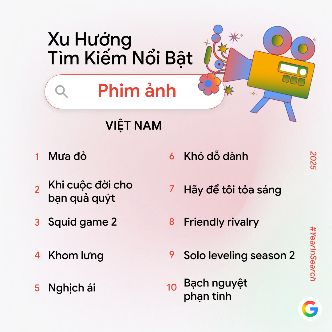 Google công bố trend tìm kiếm năm nay: Không còn "AI là gì?", người Việt giờ tìm cách làm video, phục chế ảnh và tạo mô hình bằng AI- Ảnh 3. Google công bố trend tìm kiếm năm nay: Không còn
