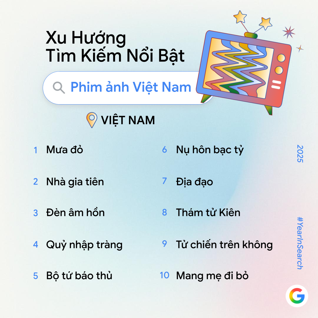 Google công bố trend tìm kiếm năm nay: Không còn "AI là gì?", người Việt giờ tìm cách làm video, phục chế ảnh và tạo mô hình bằng AI- Ảnh 4. Google công bố trend tìm kiếm năm nay: Không còn